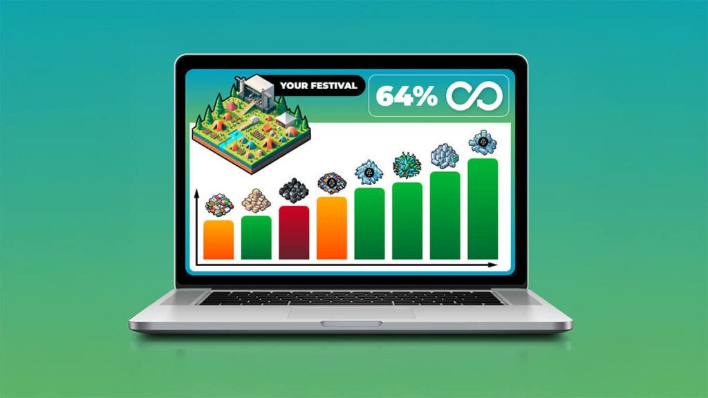 Screenshot van het Rubbish Portal dashboard met overzichtelijke datavisualisaties voor duurzaam afvalbeheer op festivals.